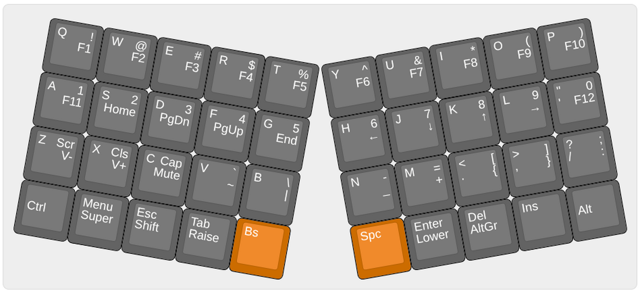 ../../../_images/klap-v5-layout.png
